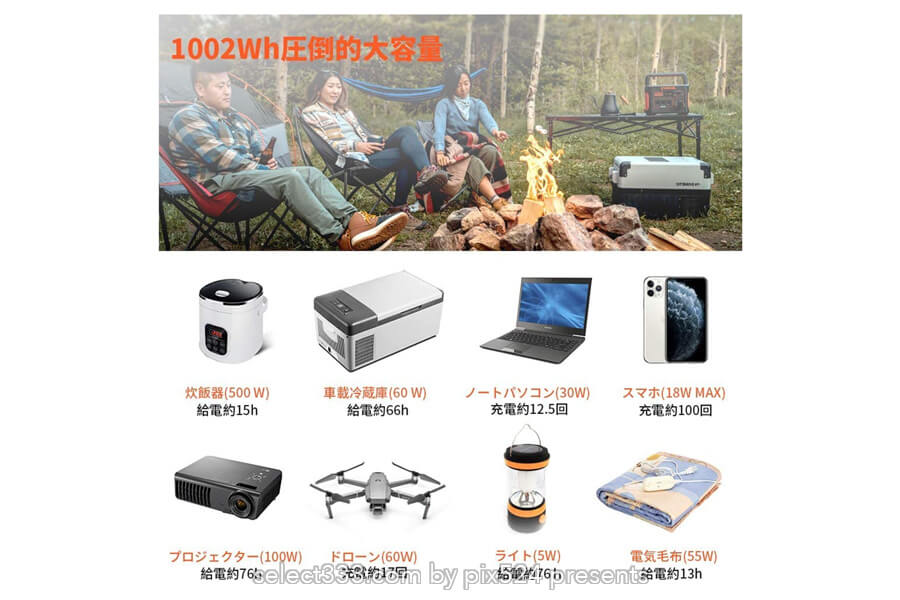 ポータブル電源Jackery(ジャクリ)車中泊や災害時の優れもの!手軽なリチウムバッテリー