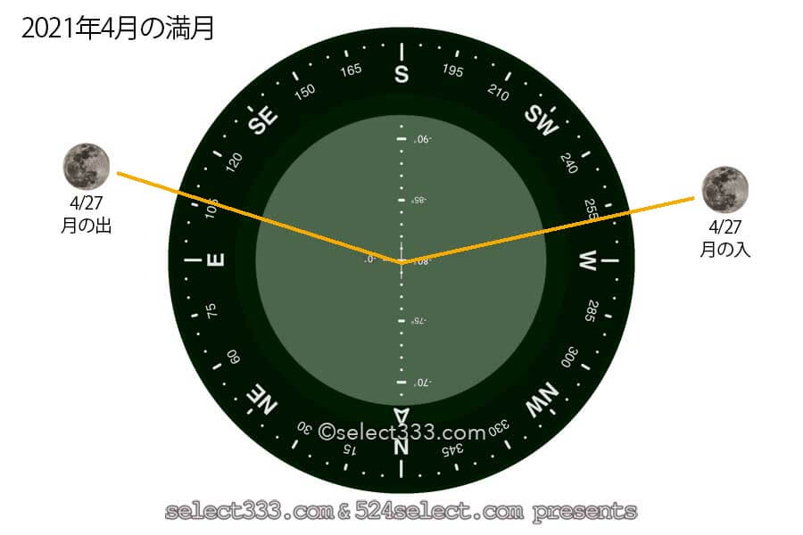 今日の月の名前!2021年4月の月齢と月の出・月の入り方角時間!4月の毎日の月の様子