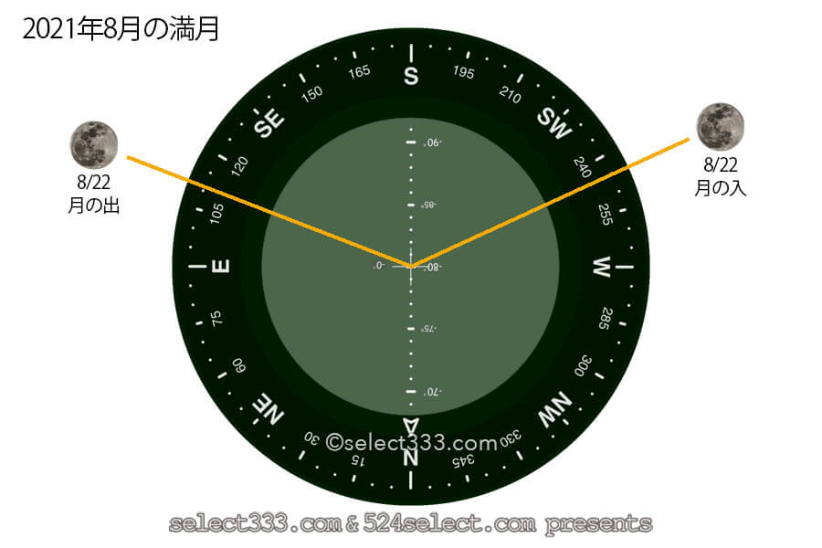 今日の月の名前！2021年8月の月齢と月の出・月の入り方角時間！8月の毎日の月の様子