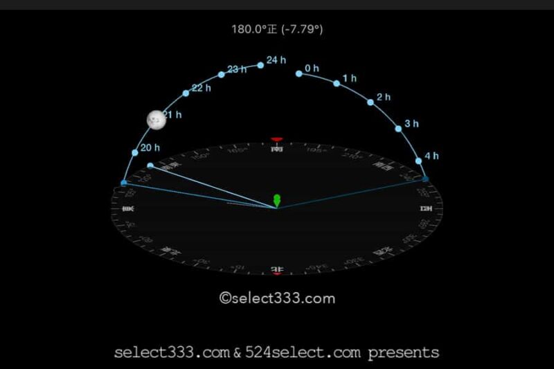 2022年8月の月齢・月の出・月の入方角時間！今日の月の名前は？毎日の月の様子