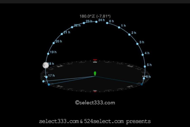2022年12月の月齢・月の出・月の入方角時間!今日の月の名前は?毎日の月の様子