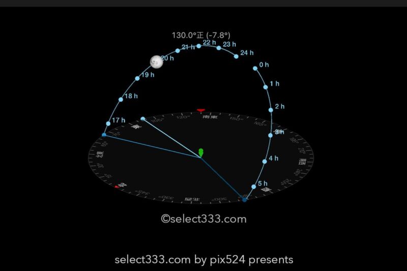 2022年11月皆既月食の始まりと最大！時間と方角は？観測撮影計画！月食のインターバル撮影