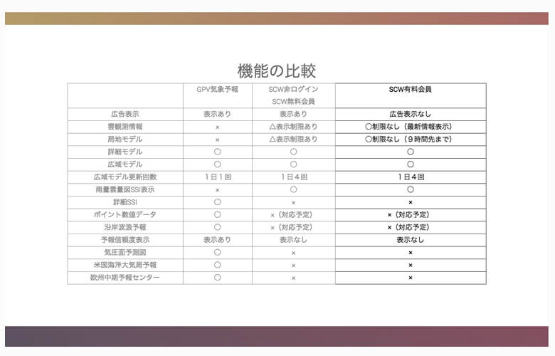 ＳＣＷ気象予報で雲確認！風景写真家の事前チェックサイト！スマホ対応ＧＰＶの進化版