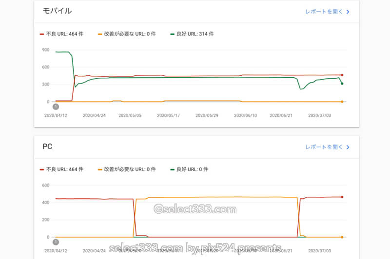 CLSに関する問題:0.25超に対処!検索順位ダウンとスピード改善!ブログのリニューアル