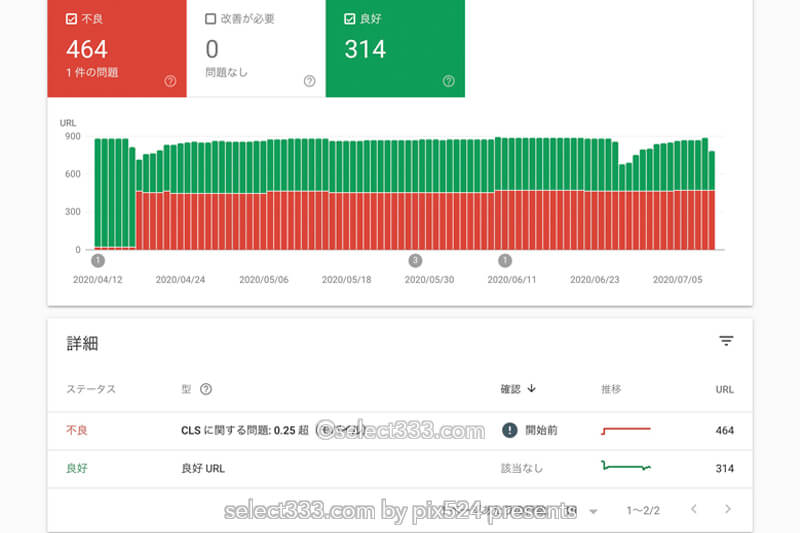 CLSに関する問題:0.25超に対処!検索順位ダウンとスピード改善!ブログのリニューアル